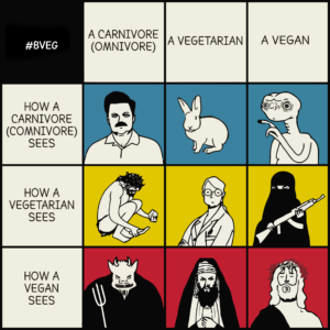 Diferencia entre vegano y vegetariano