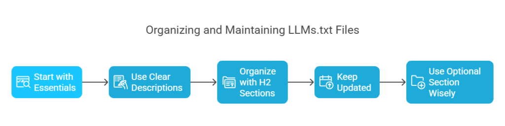 Buenas Prácticas con el nuevo archivo LLMs