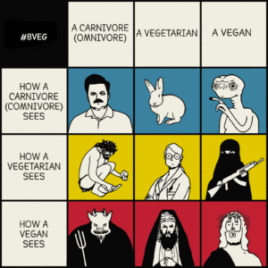 Diferencia entre vegano y vegetariano