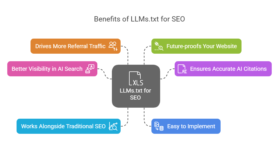 beneficios del LLMS txt para el SEO